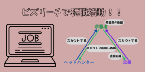 ビスリーチで転職活動