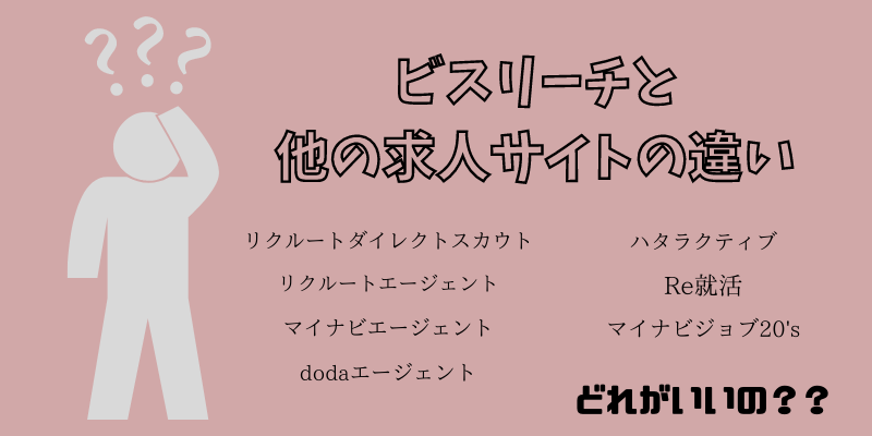 ビスリーチと他の求人サイトの違い